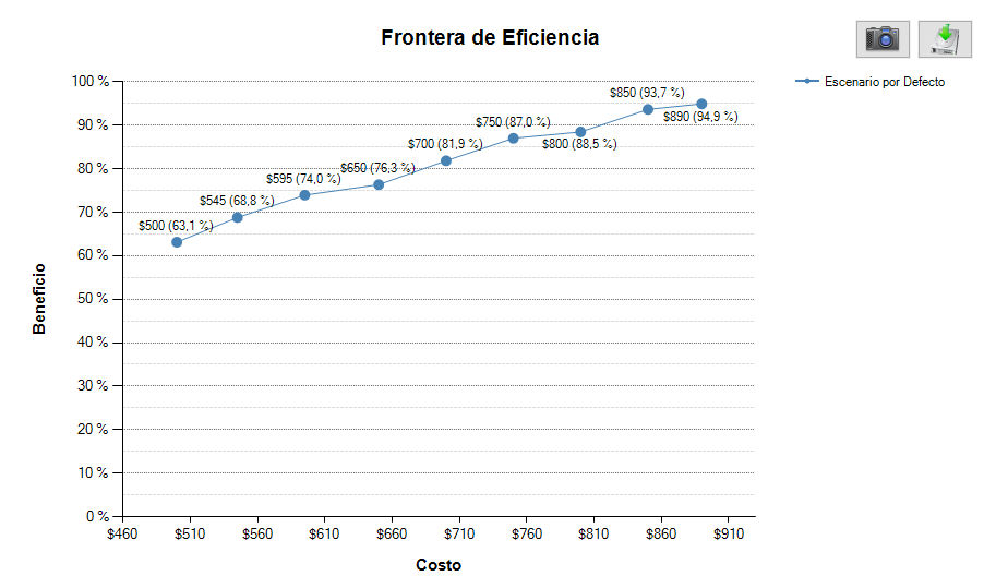 Gráfico de frontera de eficiencia
